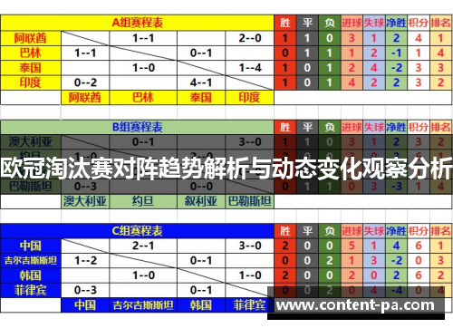 欧冠淘汰赛对阵趋势解析与动态变化观察分析